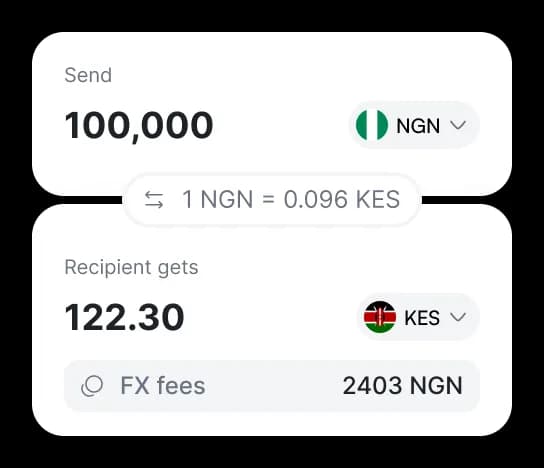 Transparent FX Pricing