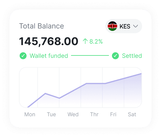 Real-Time Transaction Monitoring
