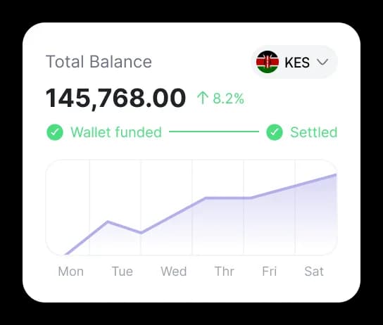 Real-Time Transaction Monitoring