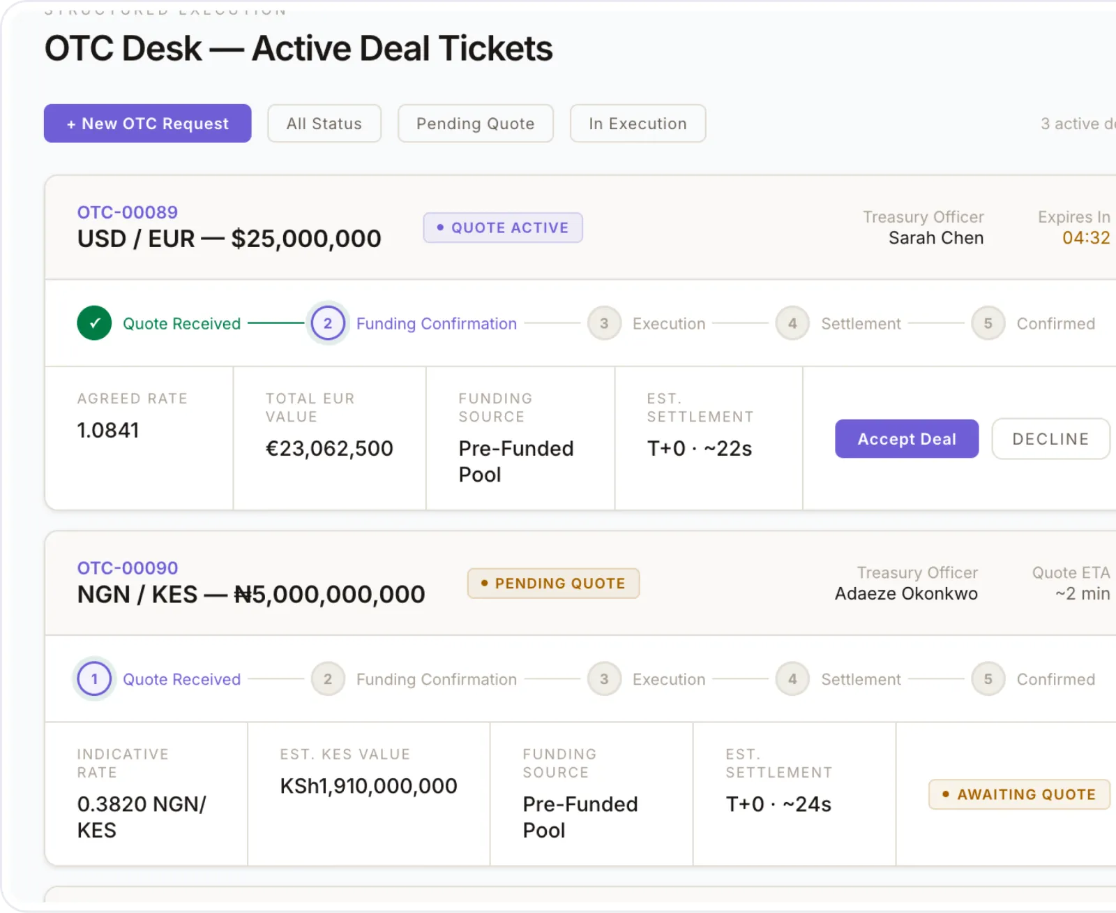 OTC Desk trading interface