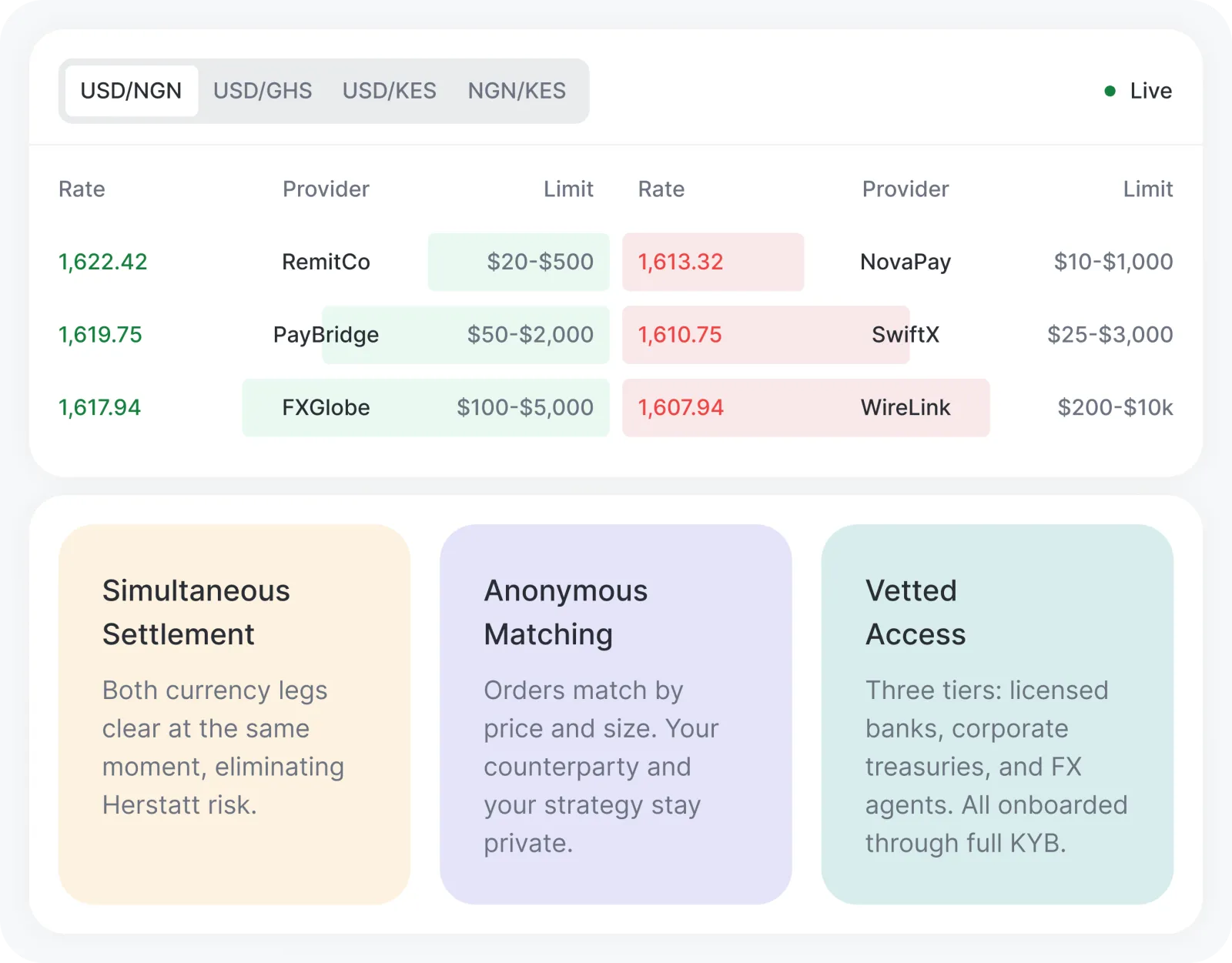 A private FX network for African institutions.