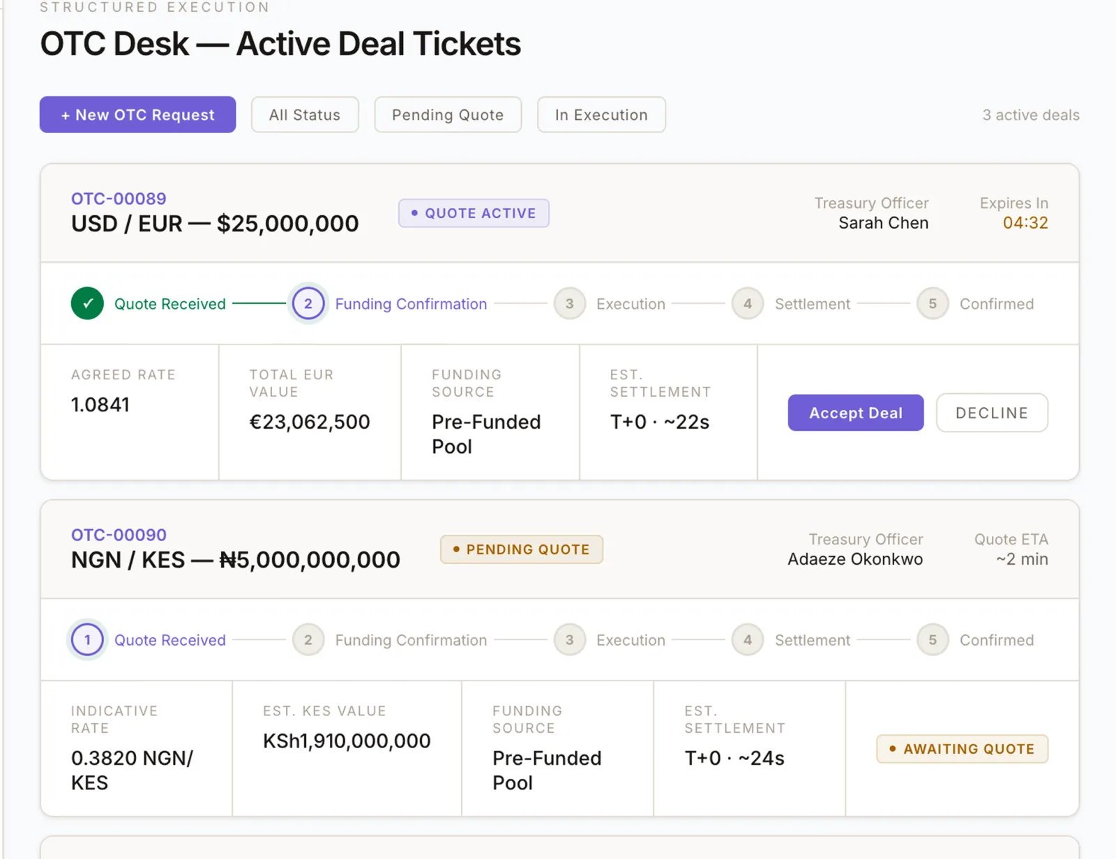 OTC Desk - Active Deal Tickets