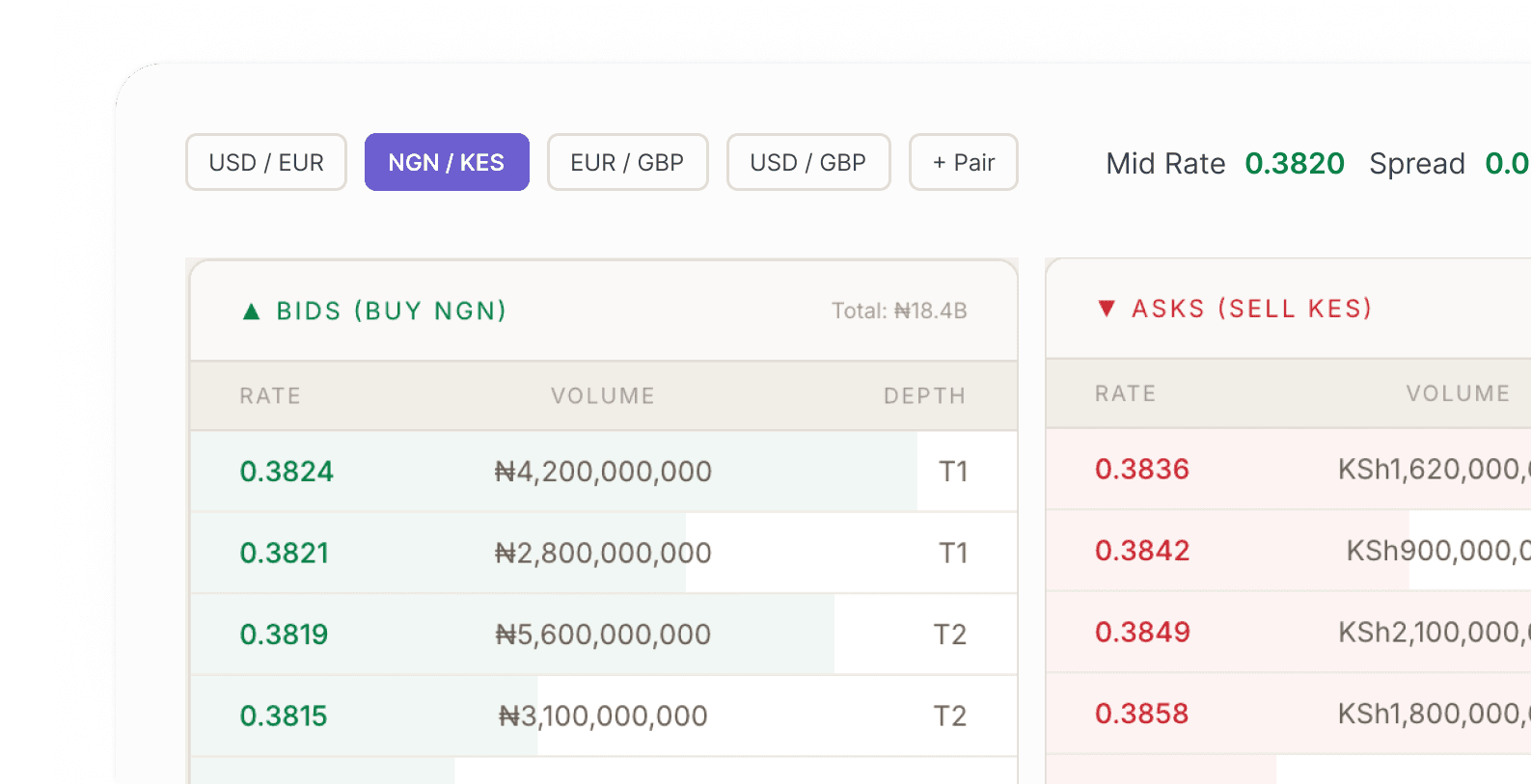 Order Book Liquidity Access