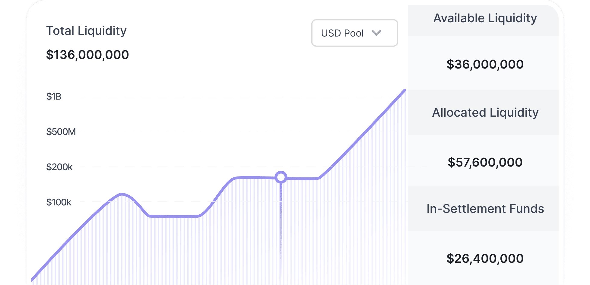 Pre-Funded Settlement Accounts