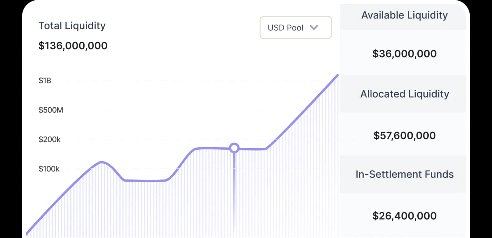 Pre-Funded Settlement Accounts